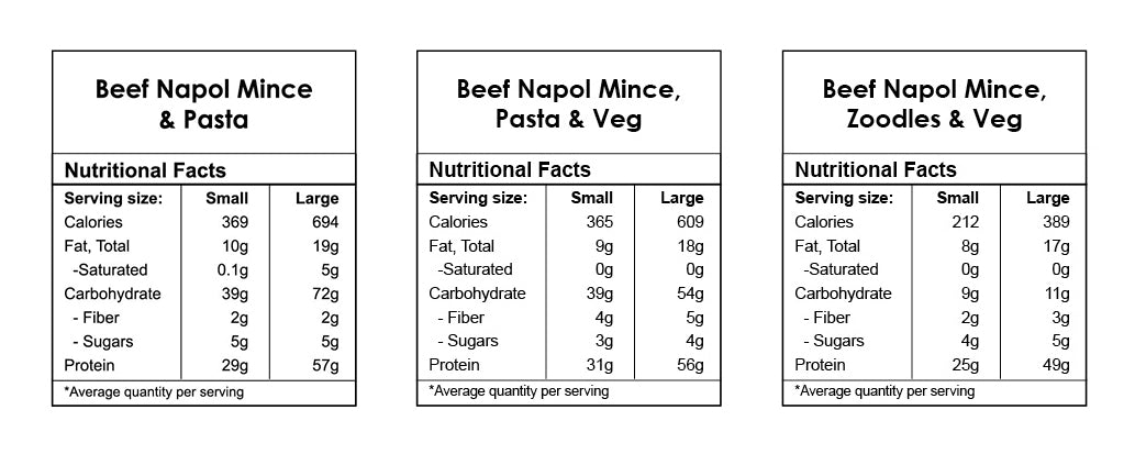 Beef Mince with Napolitana Sauce